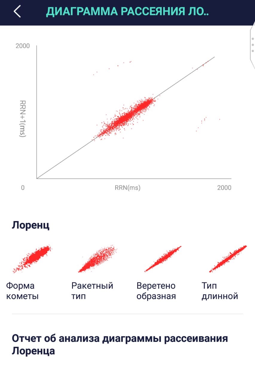 К диаграмма рассеивания