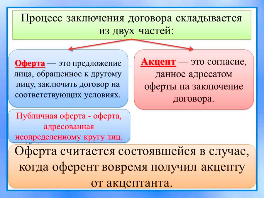 Оферта для самозанятых образец