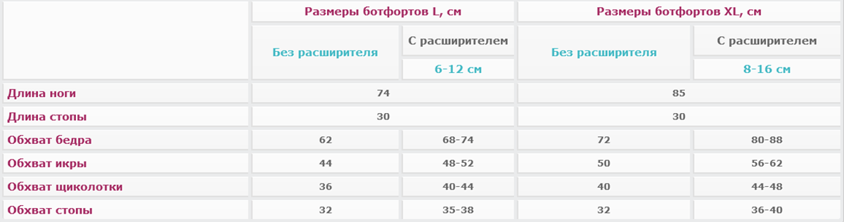 Размеры манжет для ног аппарата Zam-01