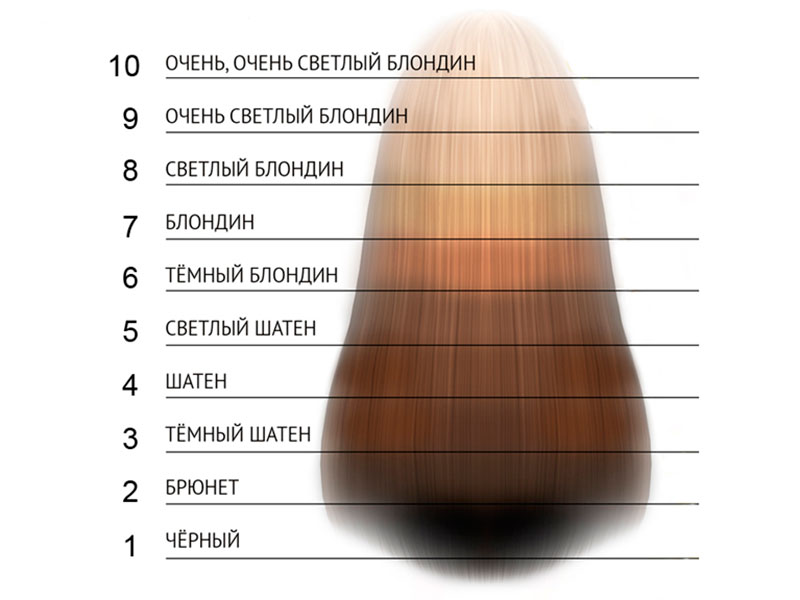 Как подобрать цвет волос к лицу и глазам