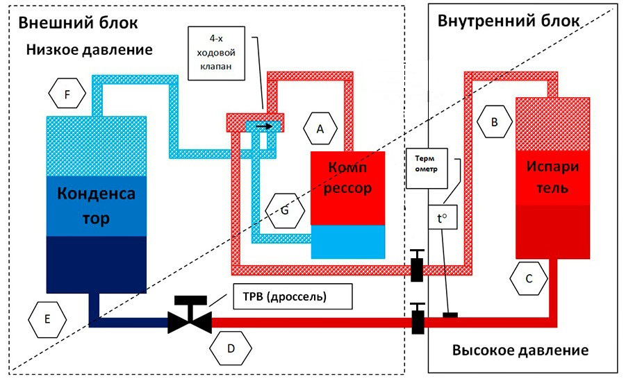 Можно ли включать кондиционер зимой обогрев.jpg