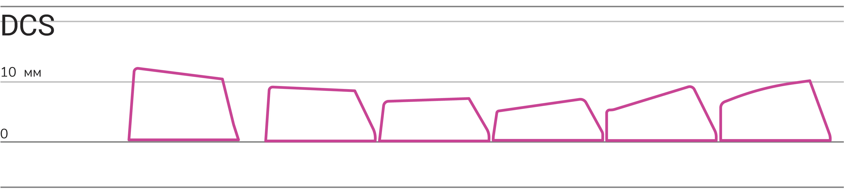 DCS keycap profile