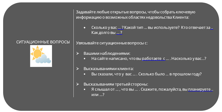 Ситуационные вопросы в СПИН-продажах