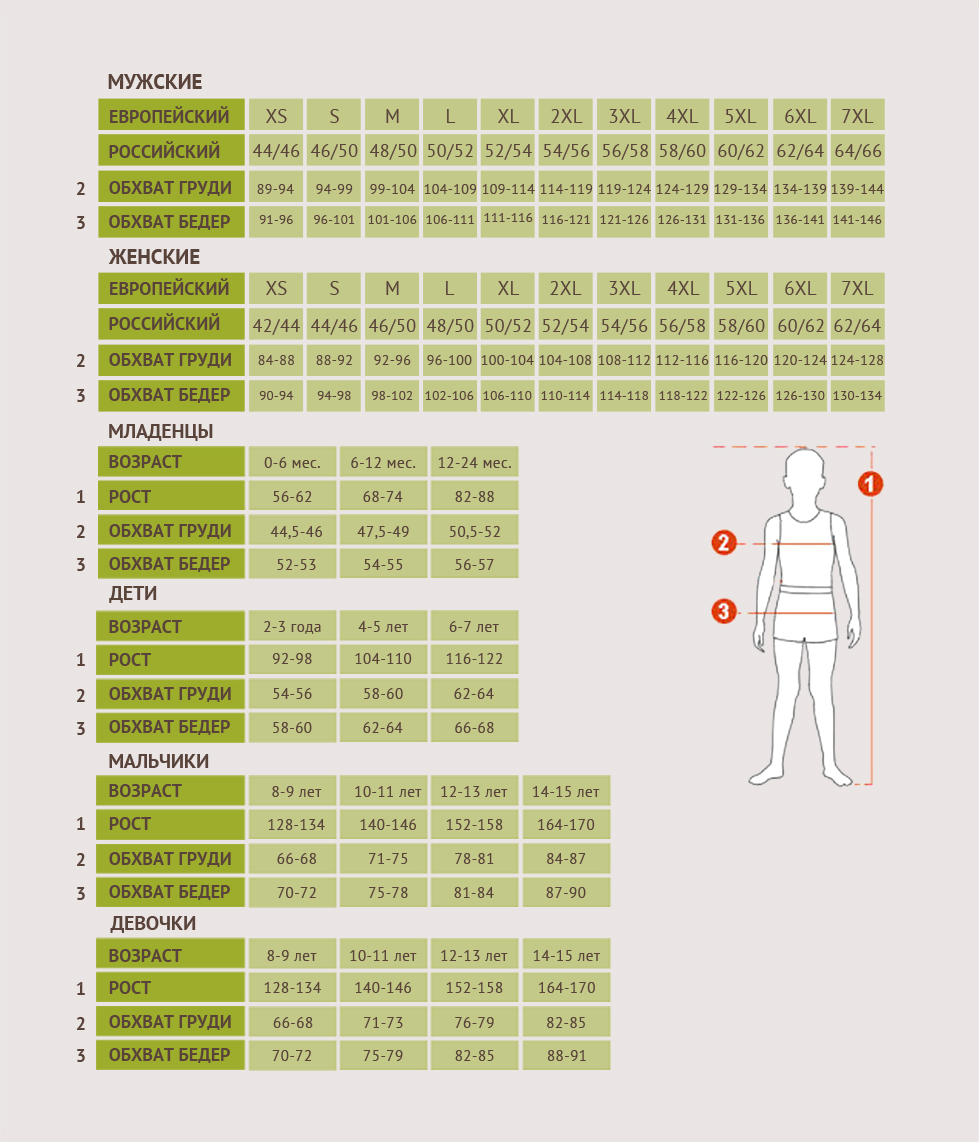 обхват груди обхват талии таблица размеров фото 45