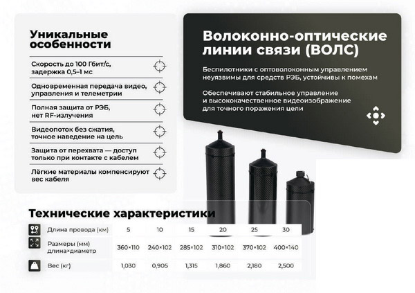 Пиранья 13 Лайт Оптоволокно.jpg