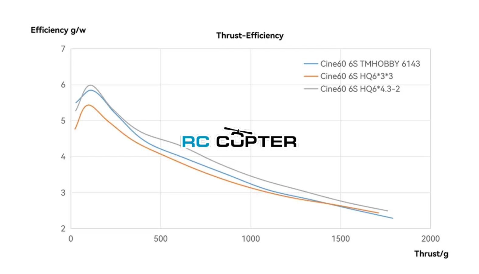 t-motor-cine60-6s-cinematic-motor-dlya-6-x4-08.jpg