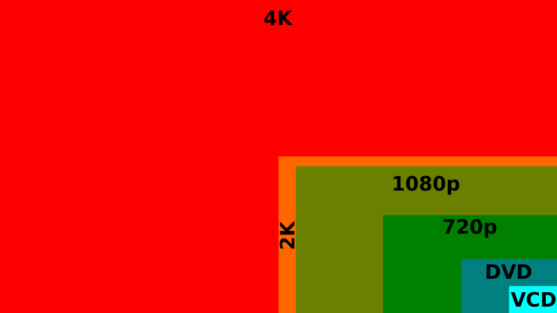 4K ultra hd