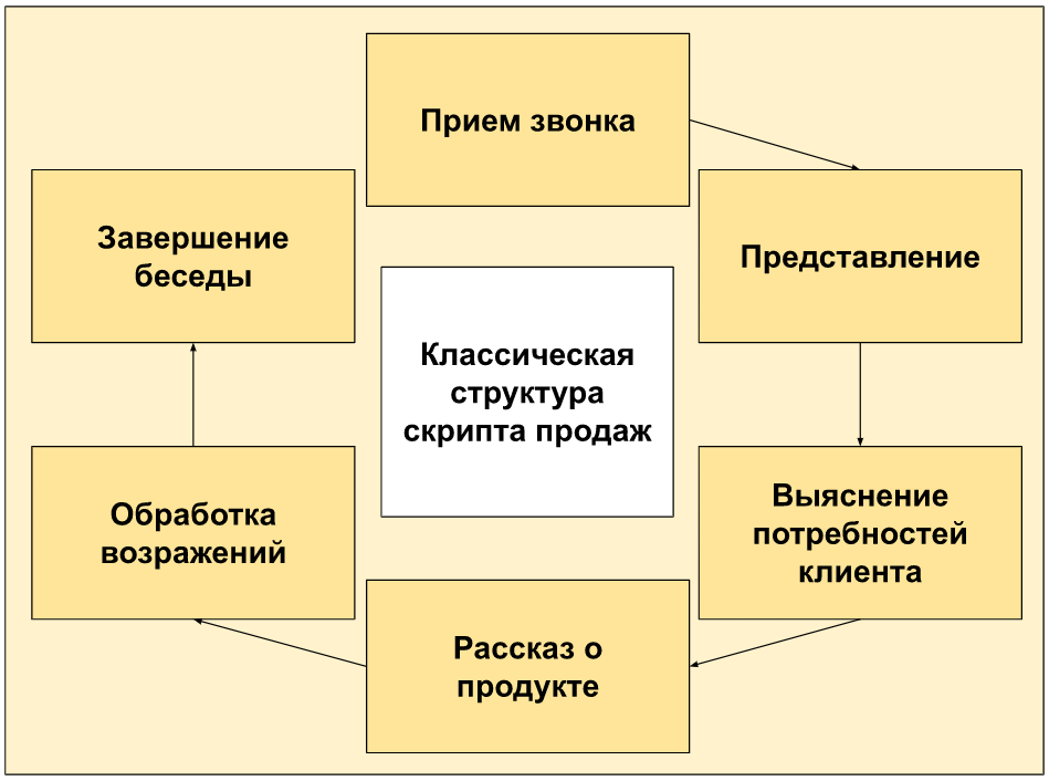 Структура скрипта