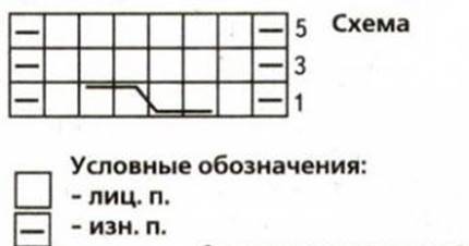 Зимние и легкие вязаные шапки на новорожденных на спицах – 35 вариантов