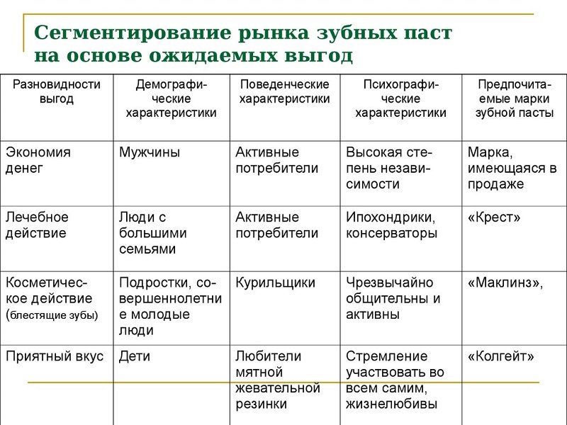 Пример оформления сегментации в таблице