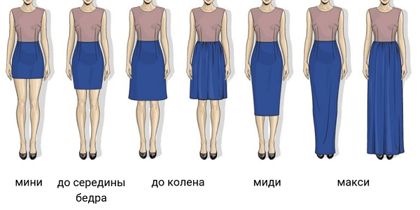 Фасоны юбок. Какую юбку выбрать по фигуре - Lion Of Porches - online store RUS