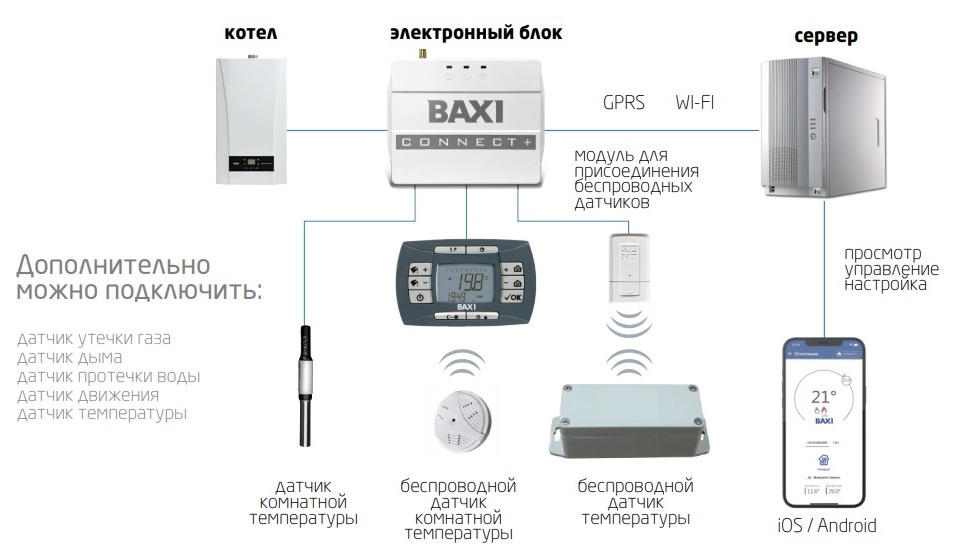 Система отопления под управлением Baxi Connect+