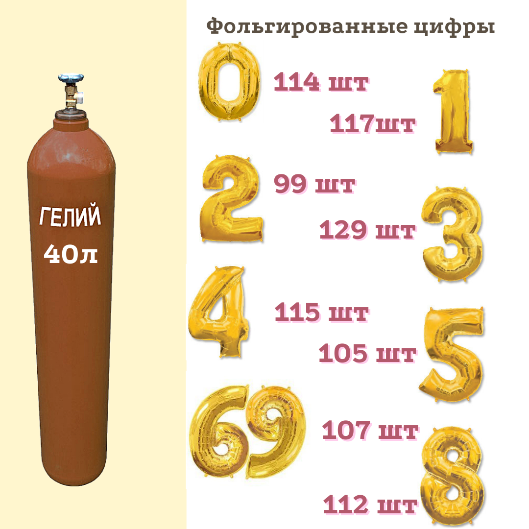 Баллон 40 литров гелий параметры. Диаметр баллона 40 литров гелия. Баллон гелий 40 л габариты. Размеры баллона 40 л с гелием.