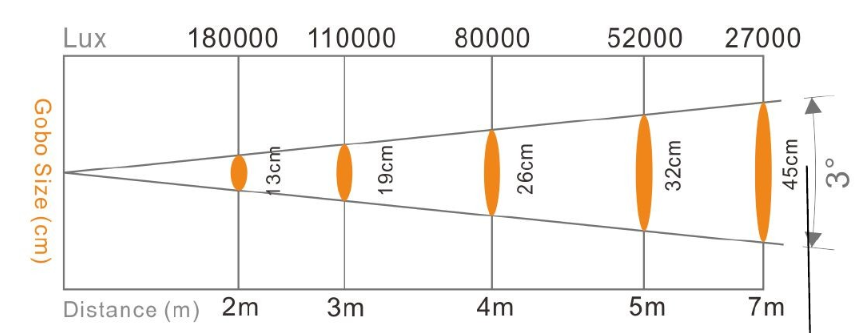 Photometric data sheet