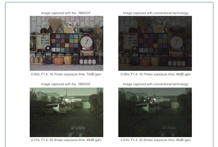 LOW LUX CMOS SONY IMX 225 лучшие камеры наблюдения описание