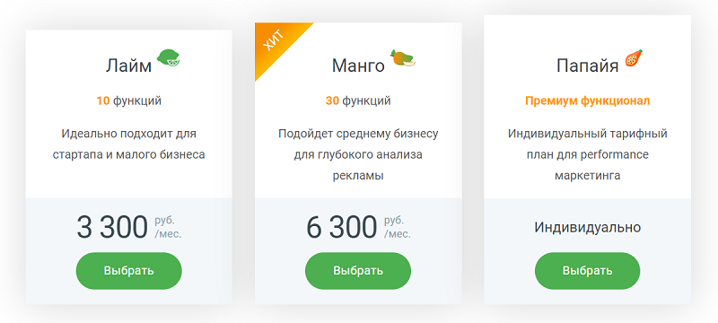 Тарифы Mango office 