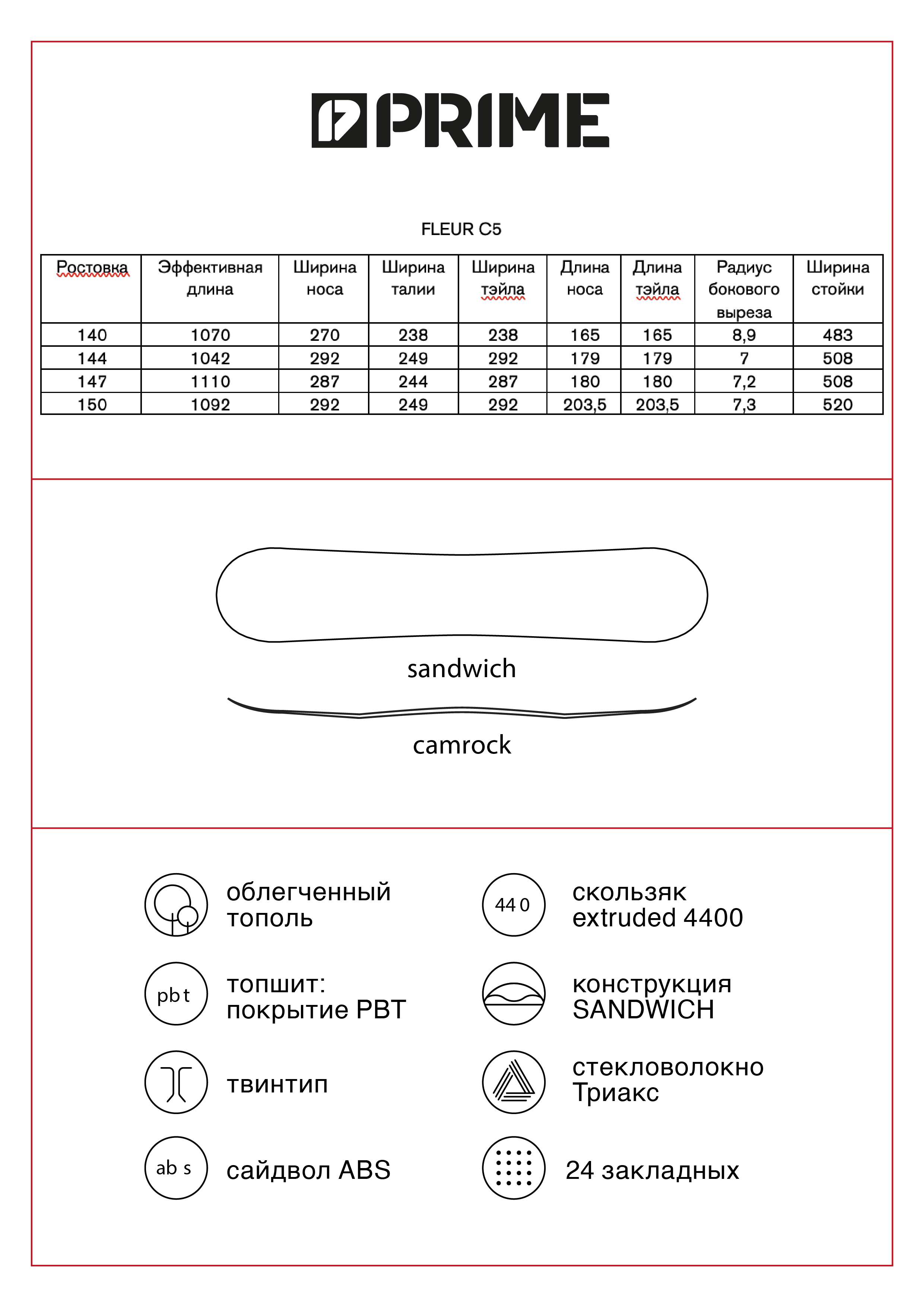 характеристики досок_Монтажная область 1-07.png