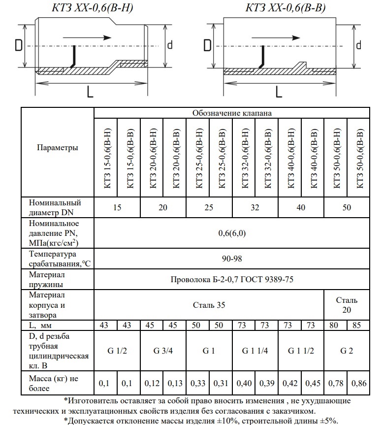 ктз размеры ктз размеры.jpg