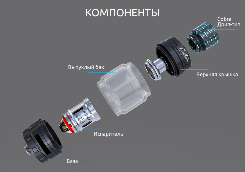 Компоненты Атомайзера iJOY Captain X3