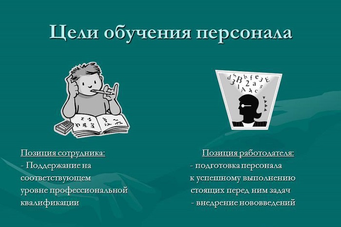 Обучение персонала презентация