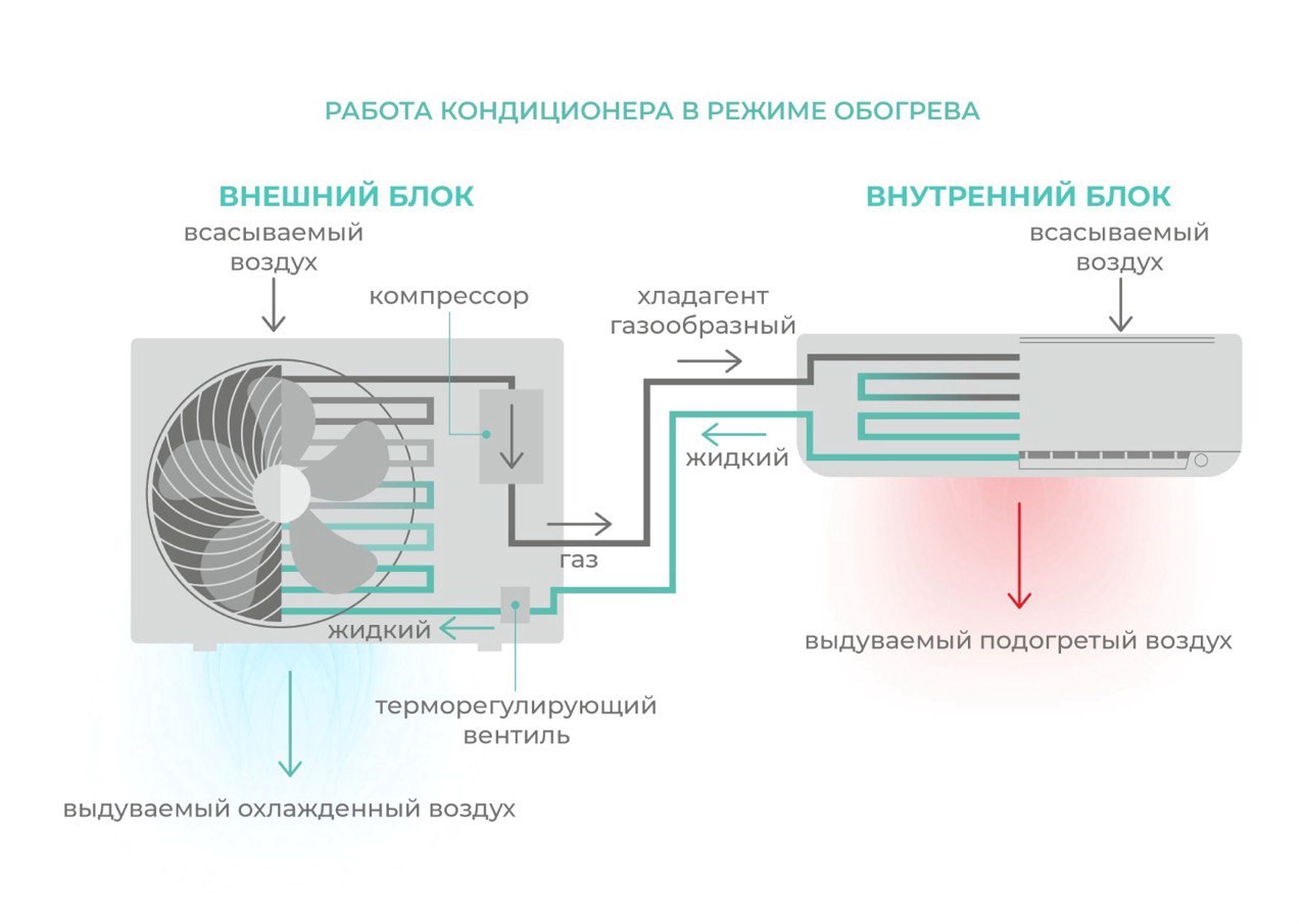 Работа кондиционера