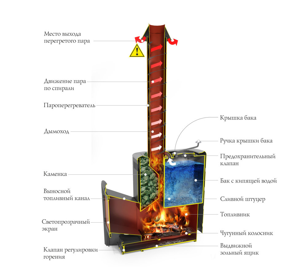 Печь Скоропарка 2017 Inox ДНС Б антрацит - купить по цене завода -  TMF-Шоп.ру