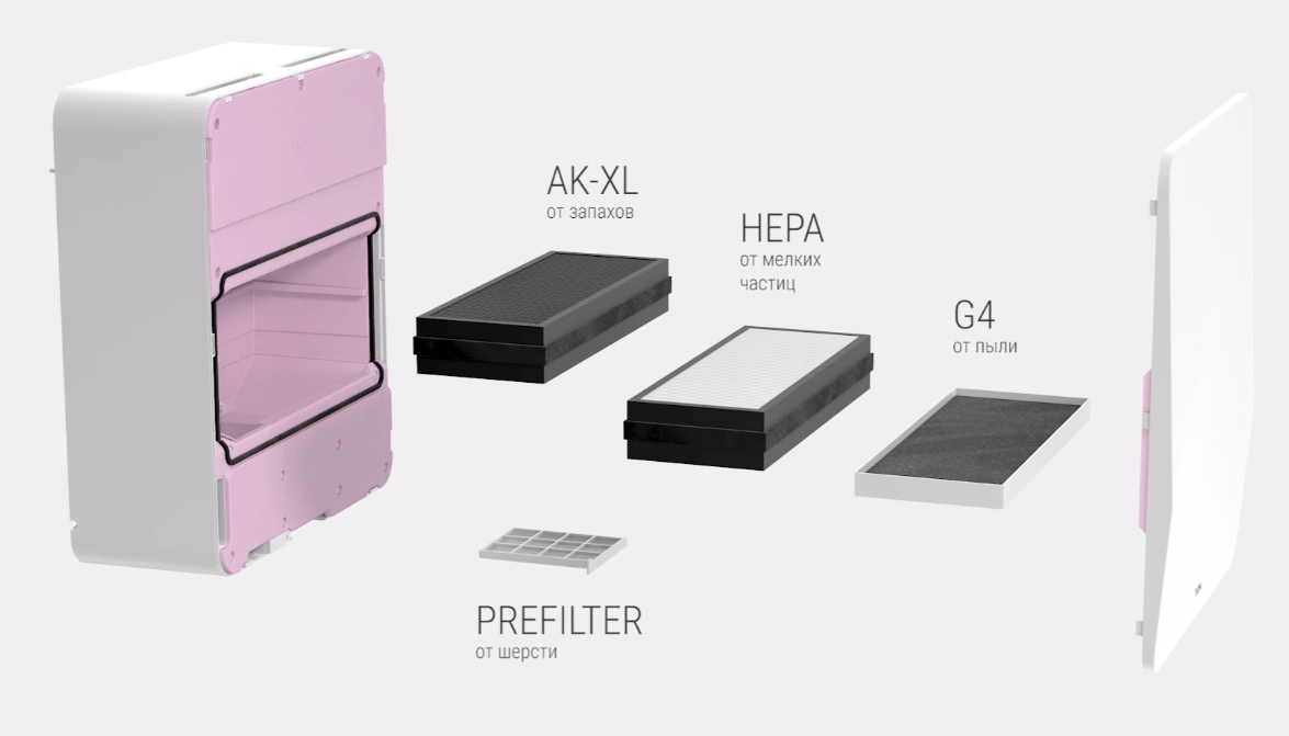 Назначение фильтров бризера