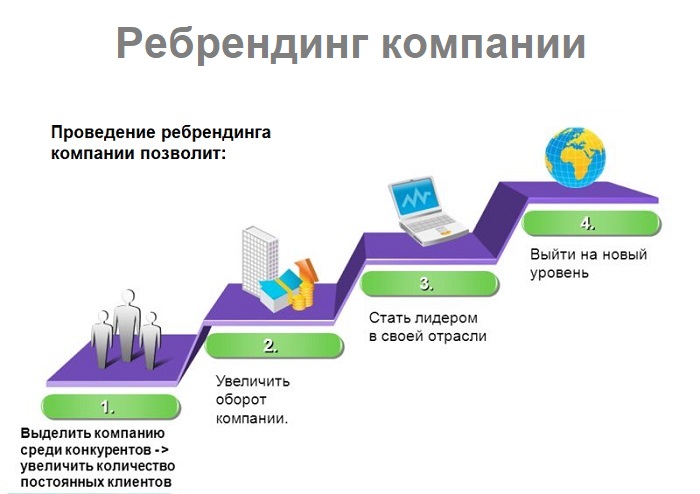 Ребрендинг компании презентация