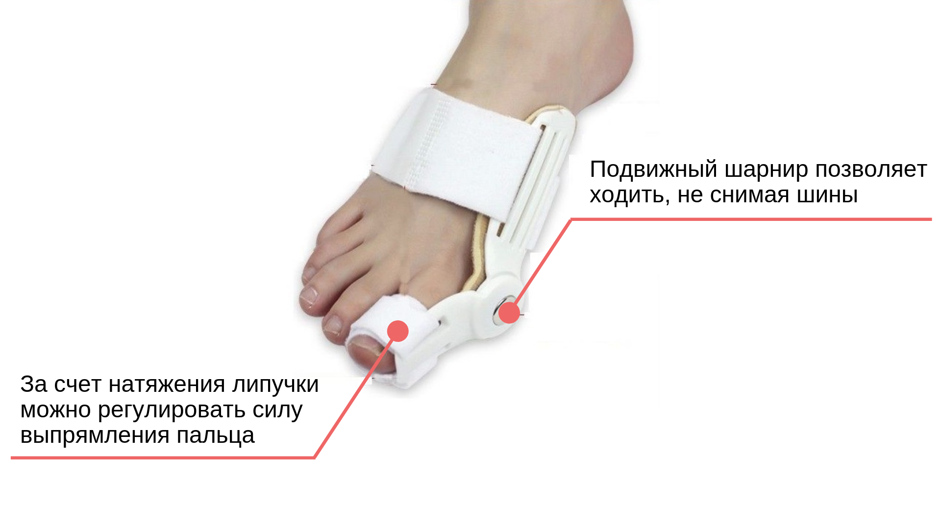Шина, отводящая 1-ый палец для лечения косточек на пальцах ног