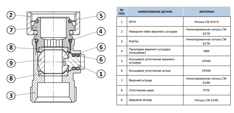 Конструкция одинарного узла Стаут для радиатора