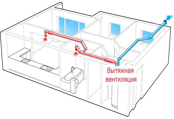 Схема вентиляции частного дома с естественной циркуляцией