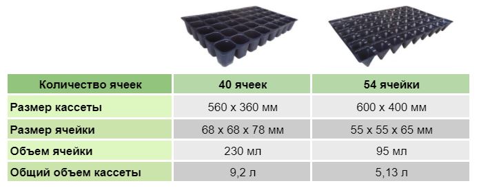 кассеты для выращивания рассады