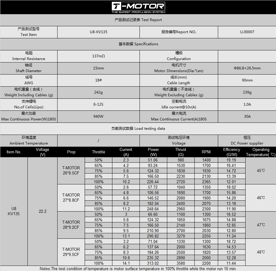 Технические характеристики электромотора T-Motor U8 KV135 и таблица испытаний мотора с различными карбоновыми пропеллерами при различных напряжениях и нагрузках