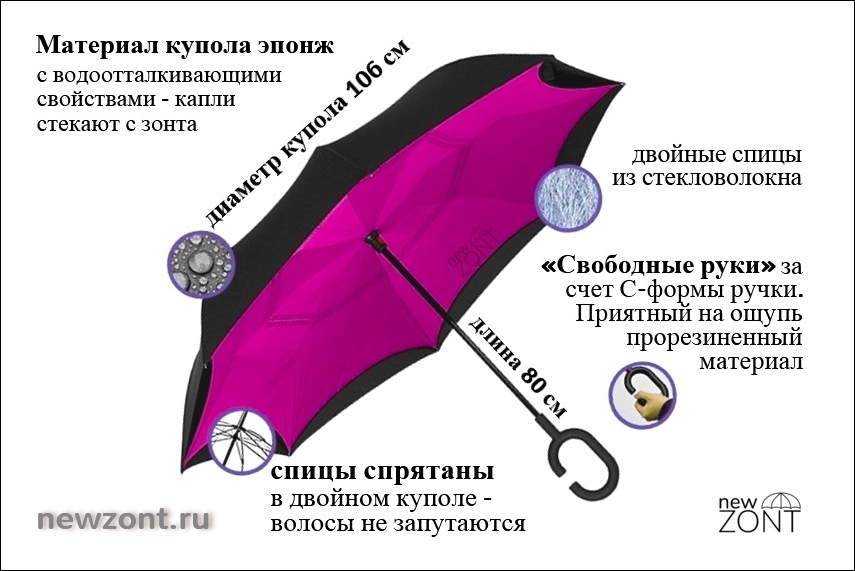 Технические характеристики зонта-наоборот