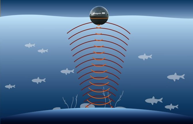 sonar-scanning-frequencies.webp