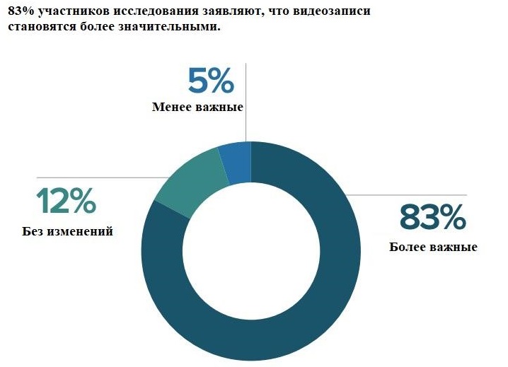 Как Открыть Интернет Магазин — Пошаговая Инструкция