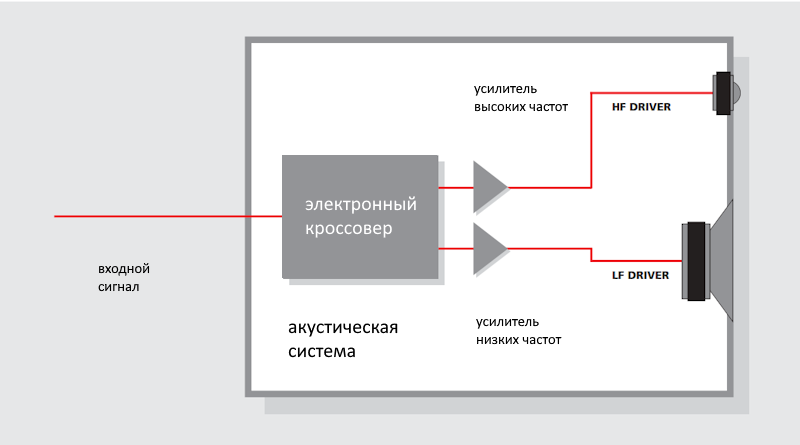 акустика meridian