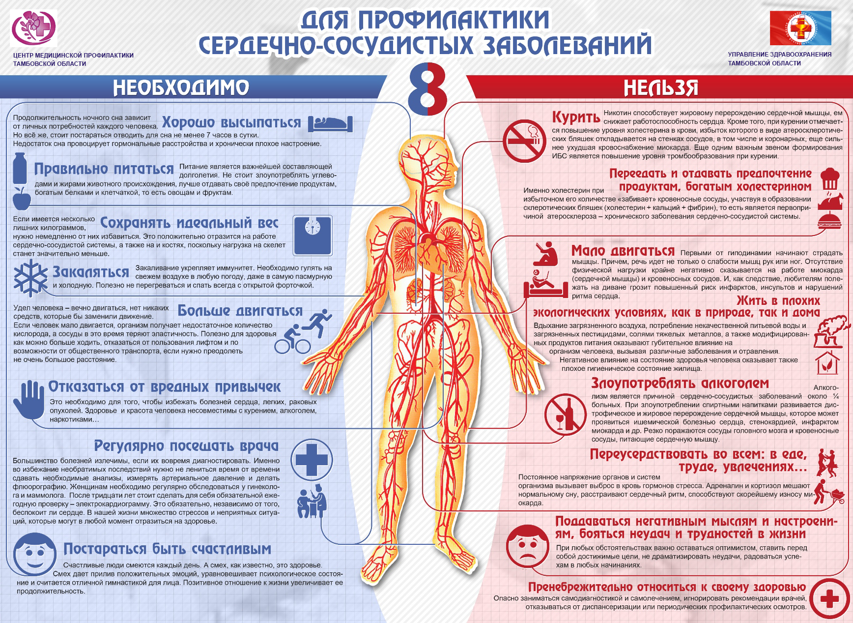 Профилактика сердечно-сосудистых заболеваний