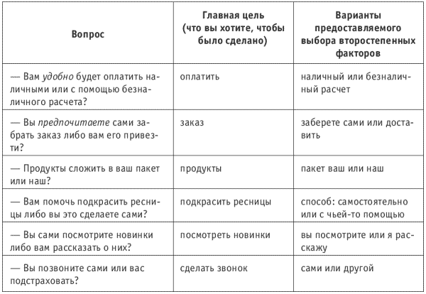 Открытые вопросы для продажи мебели