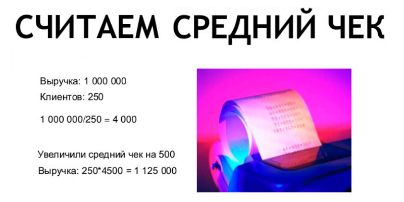 Рост чека. Средний чек. Средний чек формула. Формула среднего чека. Как посчитать чреднийчек.