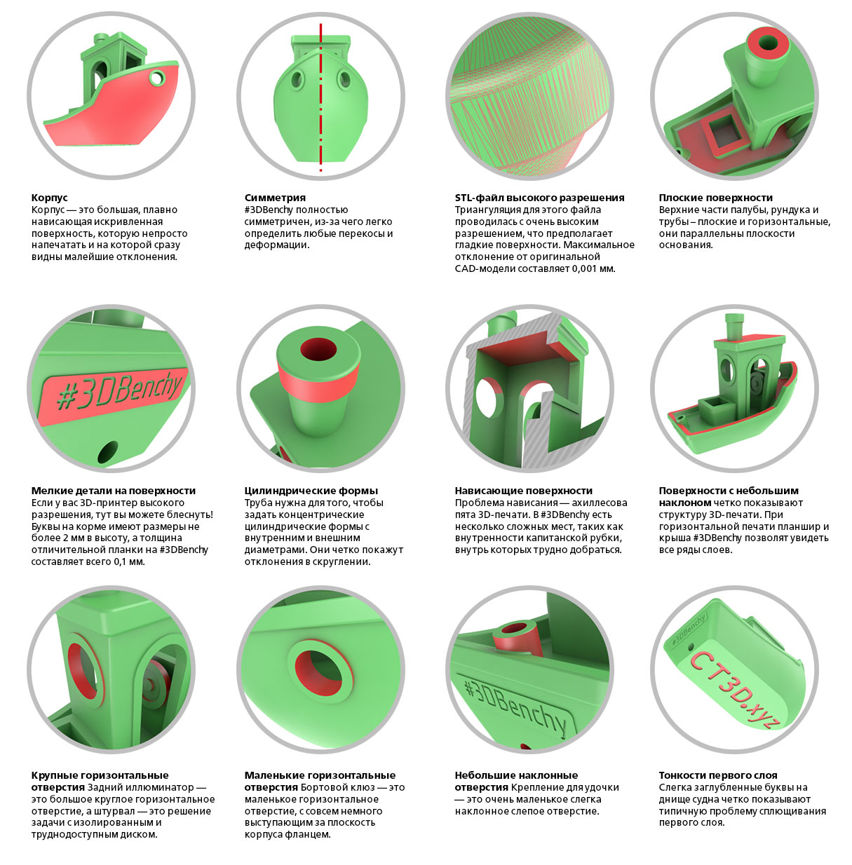 3DBenchy — кораблик для калибровки 3D-принтера, подробное описание