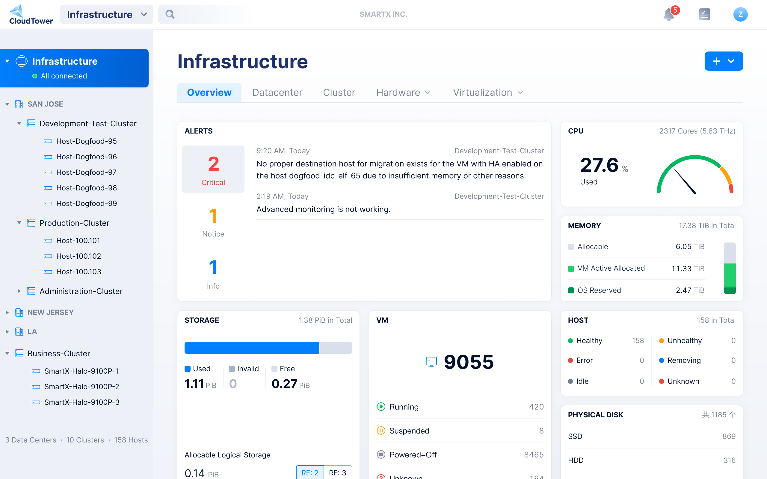 SmartX CloudTower