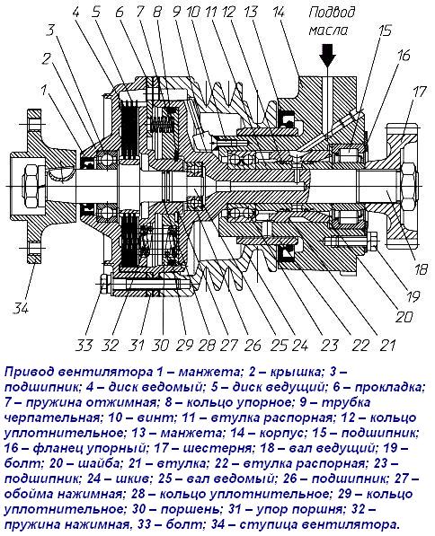 Привод вентилятора ямз 238 старого образца