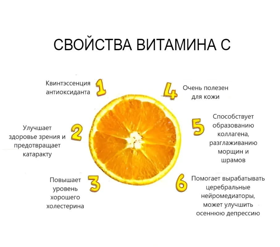 Свойства витамина C