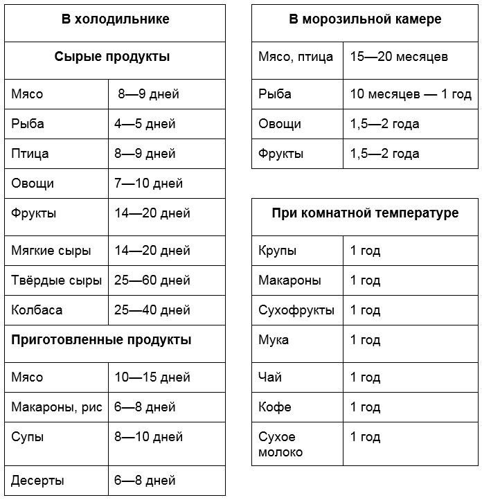 kak-ispolzovat-vakuumnuyu-upakovku-dlya-raznoobraznyh-delikatesov-i-zakusok (4) kak-ispolzovat-vakuumnuyu-upakovku-dlya-raznoobraznyh-delikatesov-i-zakusok (4).jpg
