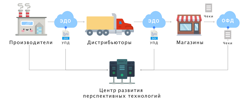 Как работает система маркировки табака