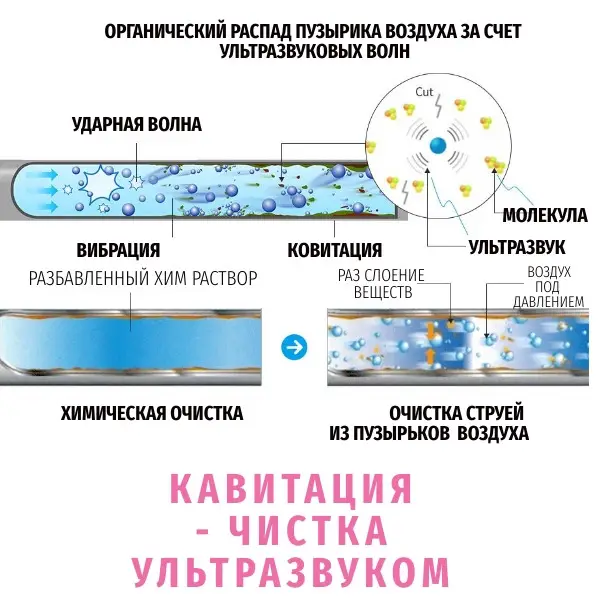 Ультразвуковой очиститель 3,2 литра МЕТАЛЛИЧЕСКИЙ Китай инстр.webp