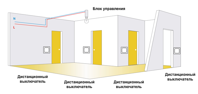 Управление освещением с помощью дистанционных выключателей