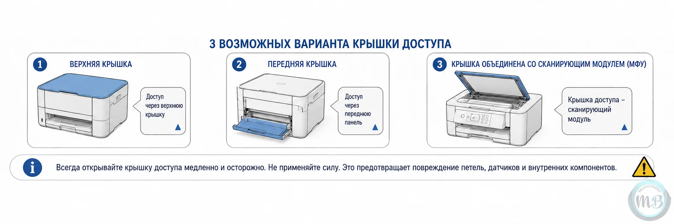 Крышка доступа принтера