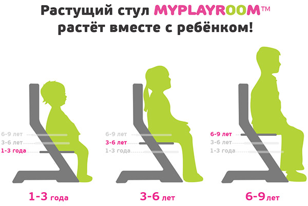 Детский растущий стул.